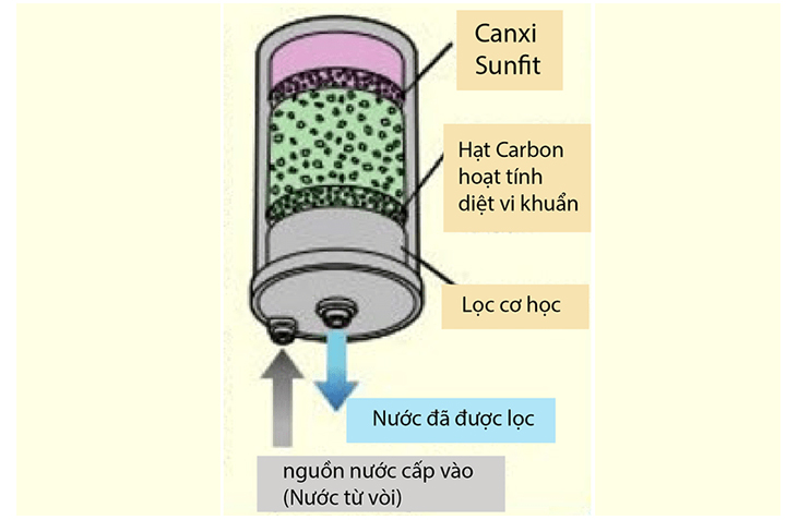 Lõi lọc máy Kangen K8