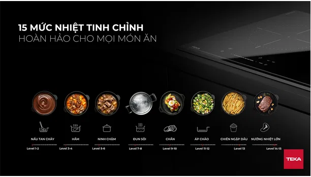 15 MỨC NHIỆT TINH CHỈNH